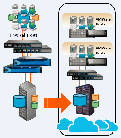 AiTLE Visit : SMTC Data Centre Visits