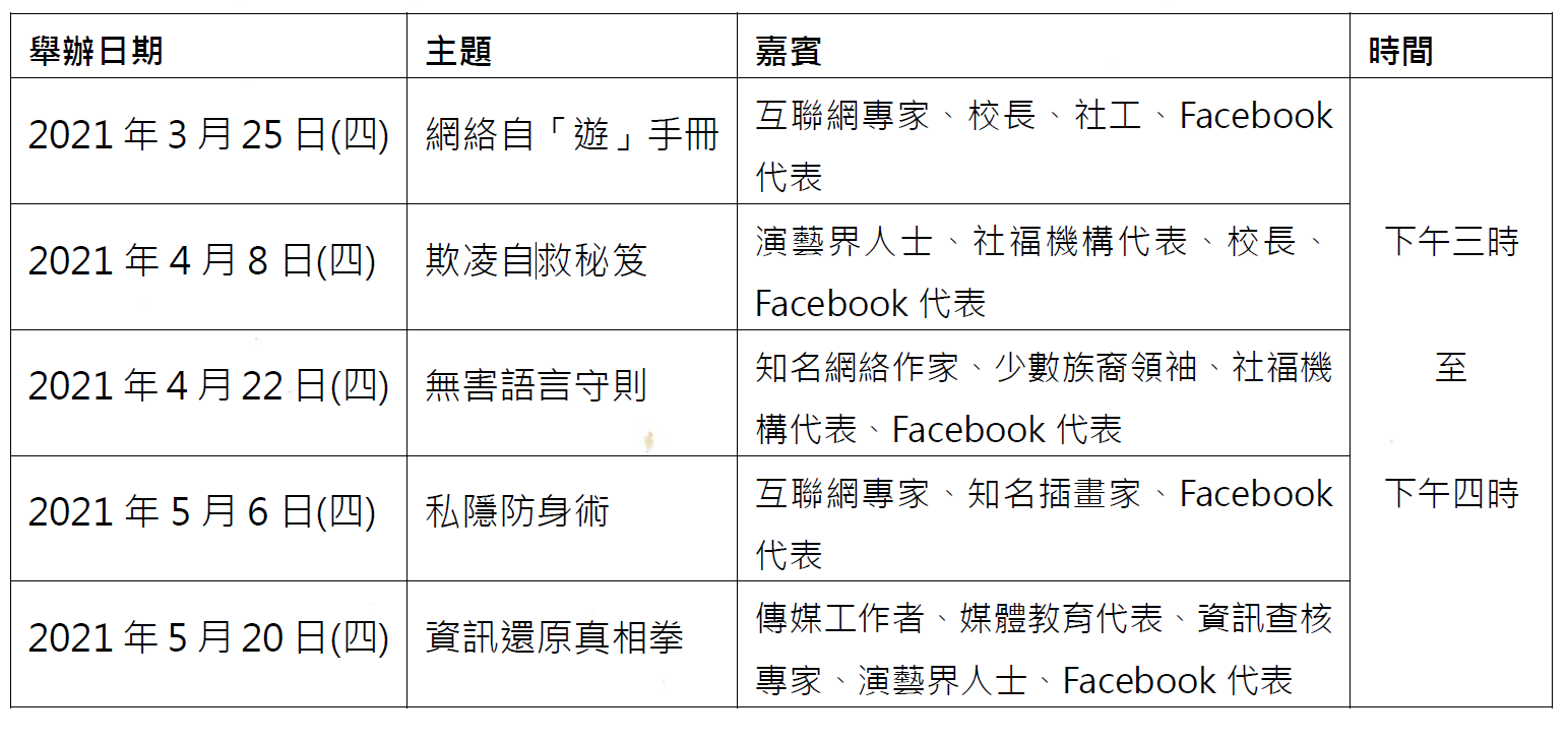 AiTLE Recommend : 青協:Facebook 「We Think Digital」 數碼素養論壇:培養學生正確應用網絡態度 ~ 私隱防身術